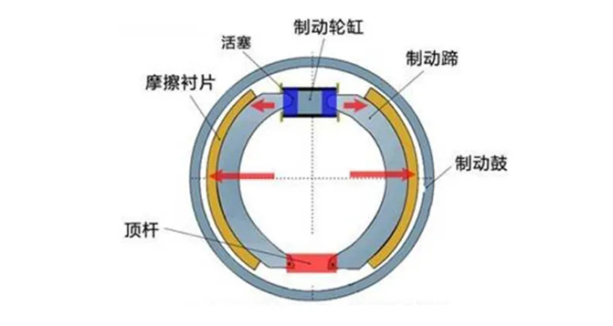 從液壓制動到線控制動：汽車制動技術(shù)的演進(jìn)